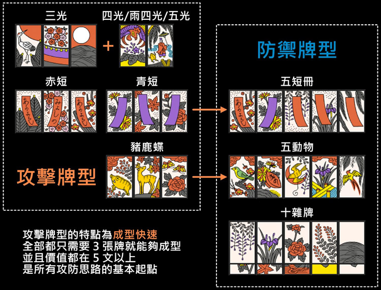 桌游《花札》图片