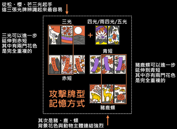 桌游《花札》图片