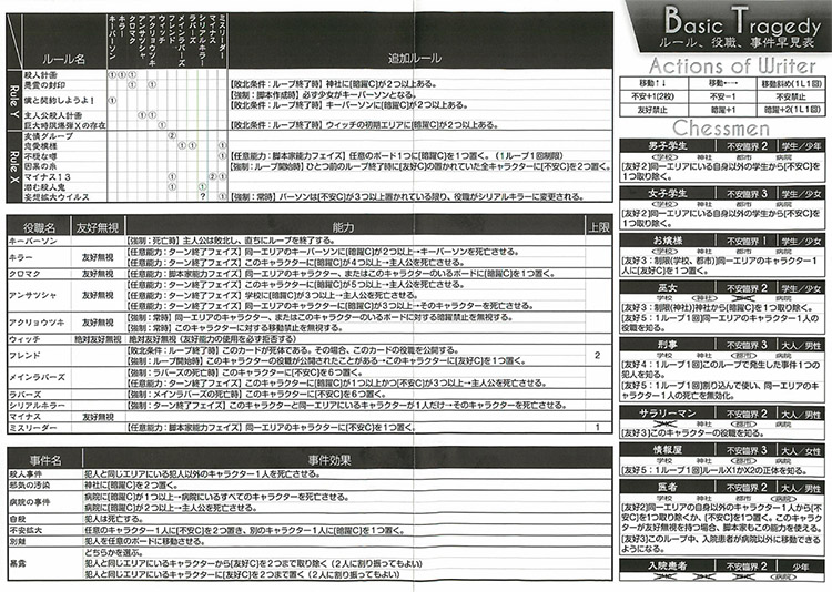 桌游《惨剧轮回》图片