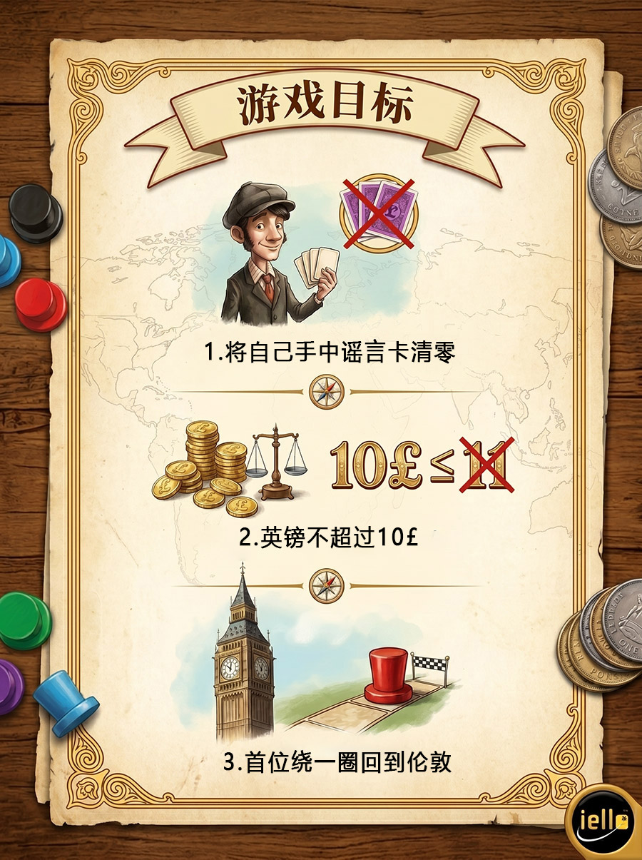 游戏目的