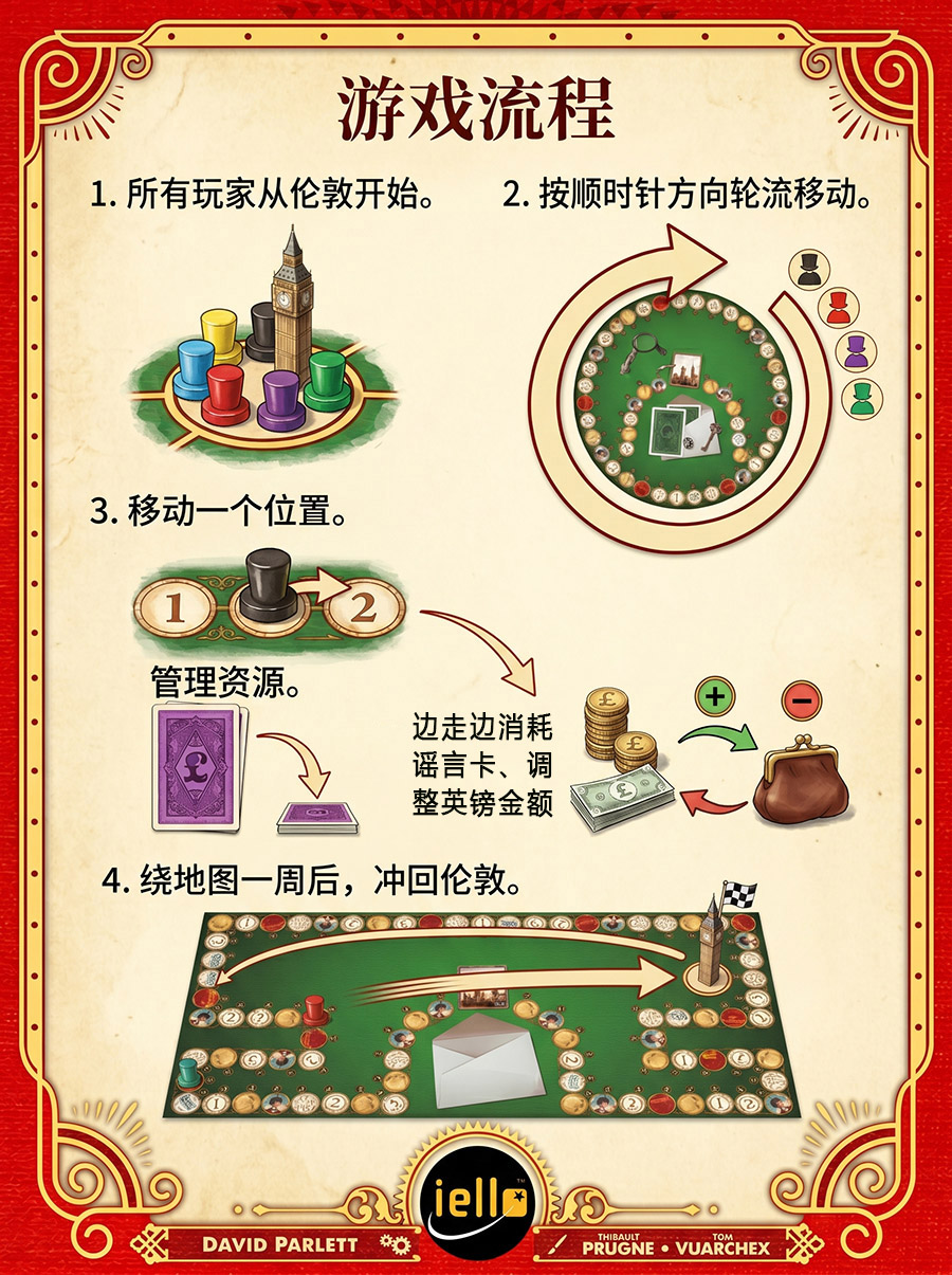 行动流程