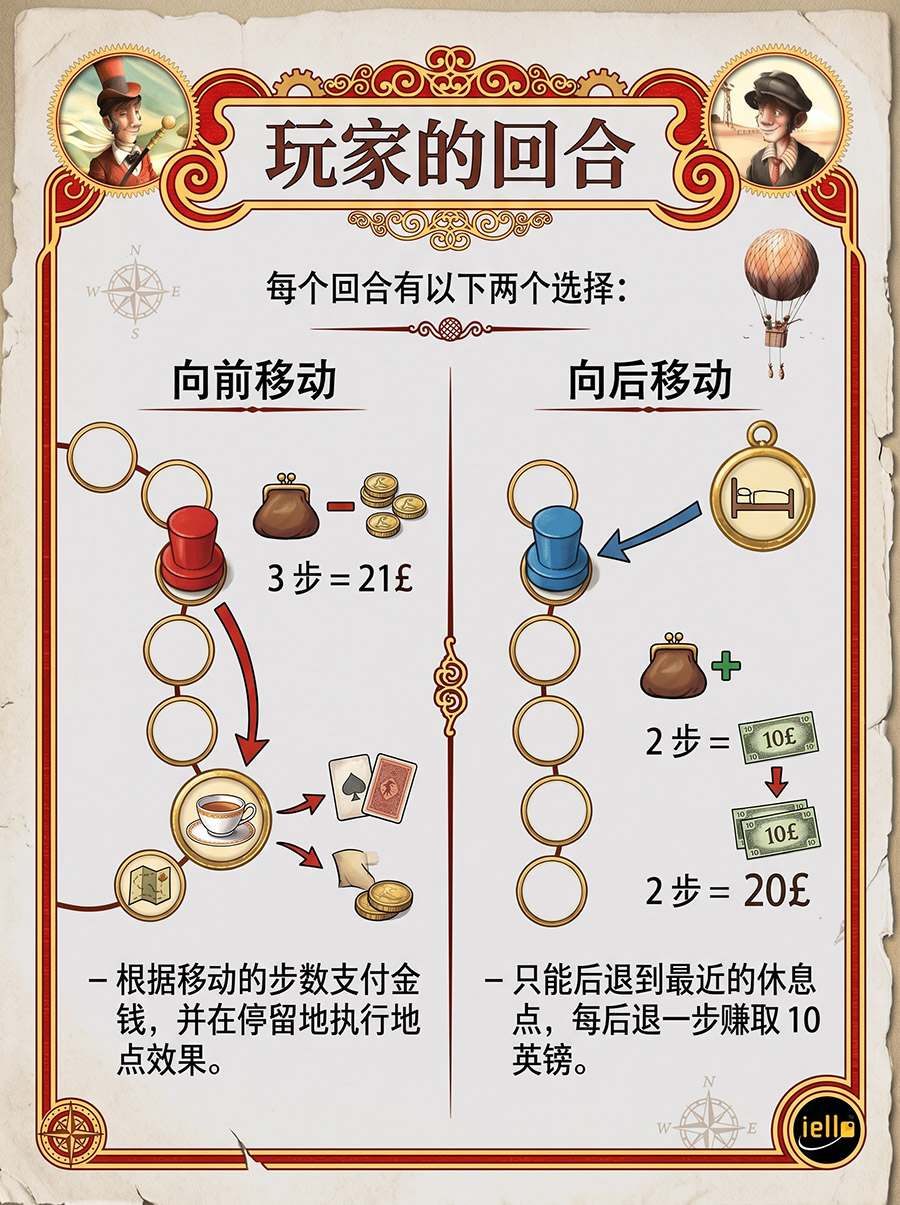 玩家回合