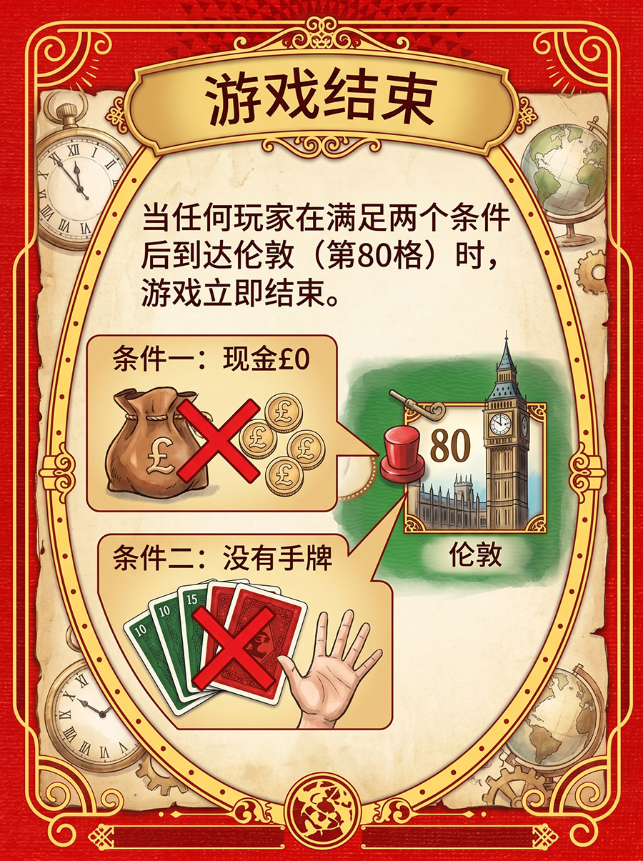 游戏结束
