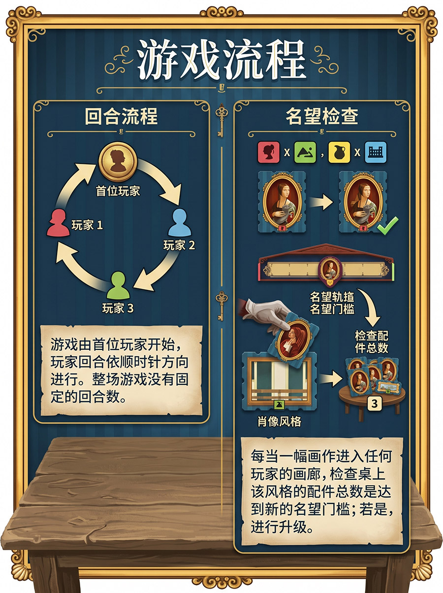 行动流程