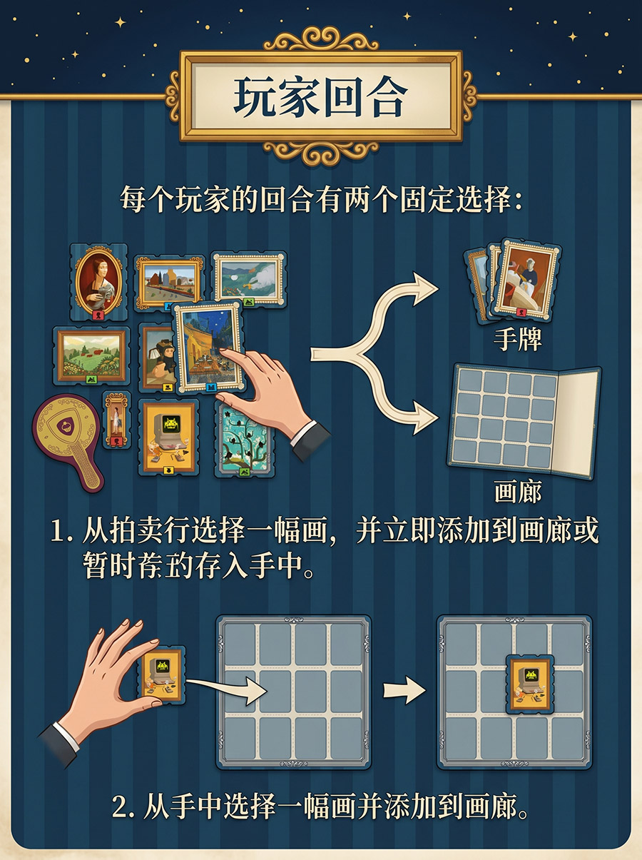 玩家回合
