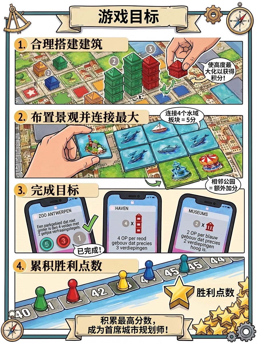 游戏目的