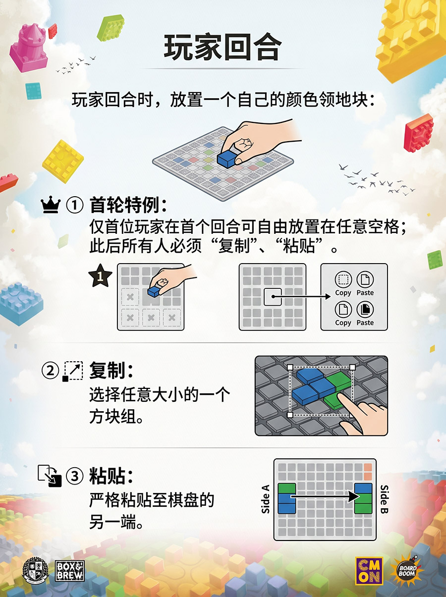 玩家回合