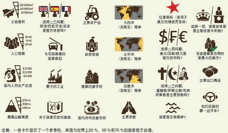好玩桌游推荐－国家特工X