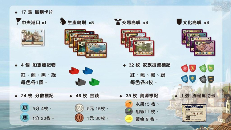 好玩桌游推荐－大航海时代