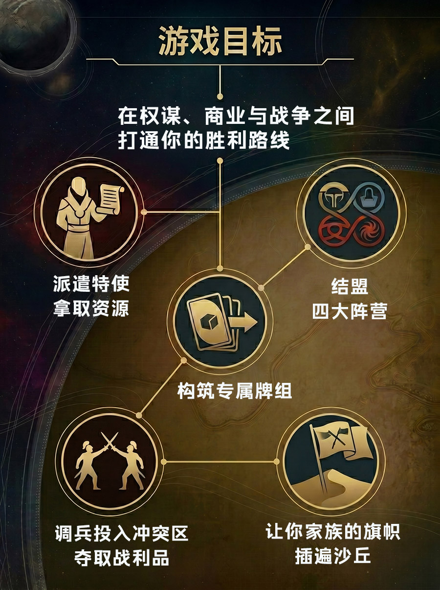 游戏目的