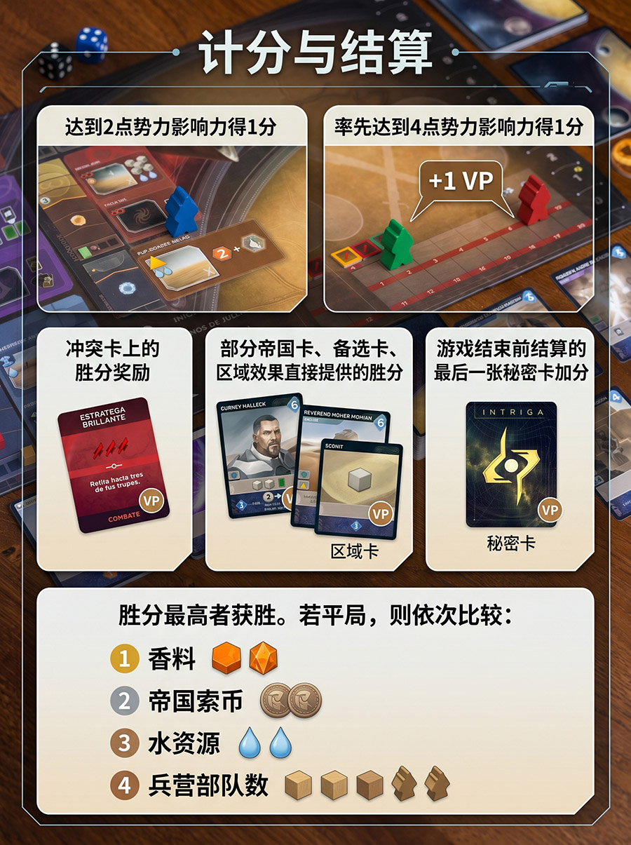 计分结算