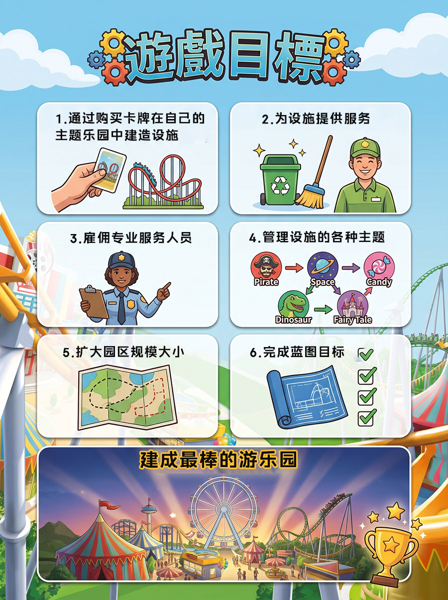 游戏目的