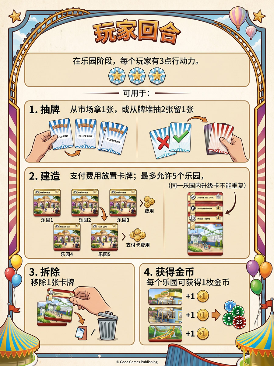 玩家回合