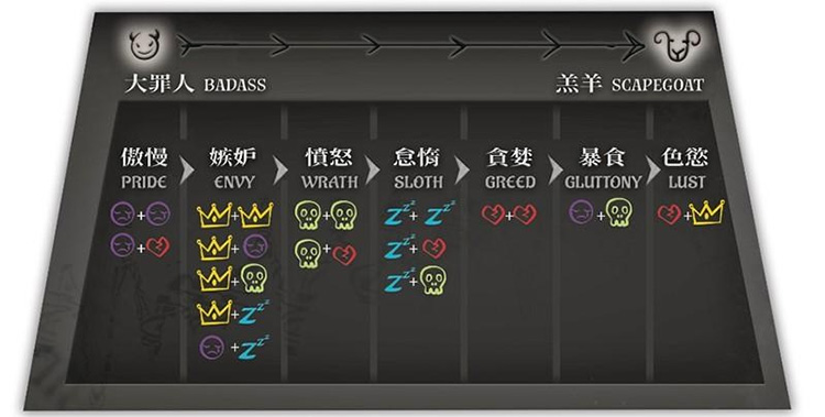 好玩桌游推荐－天堂，我要进来了
