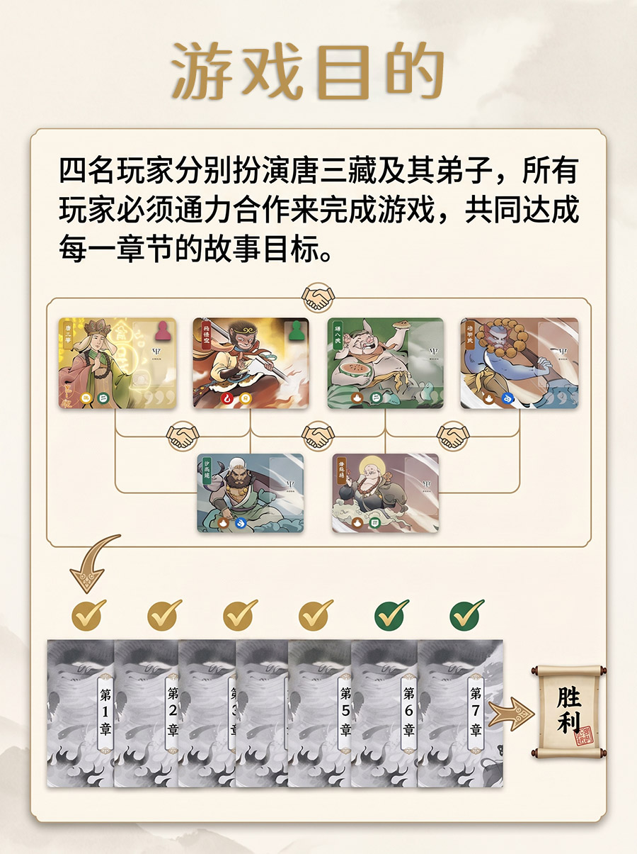 游戏目的