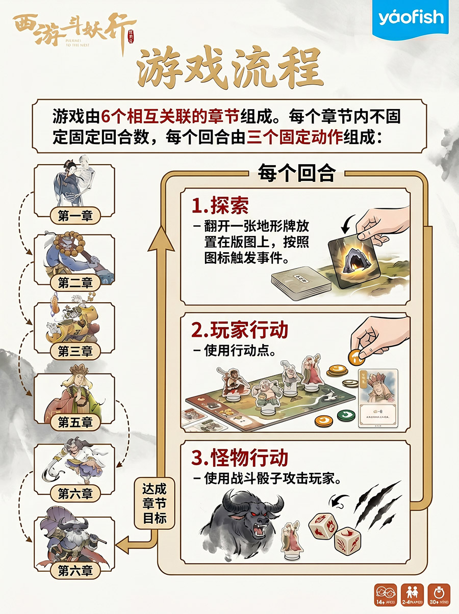 行动流程