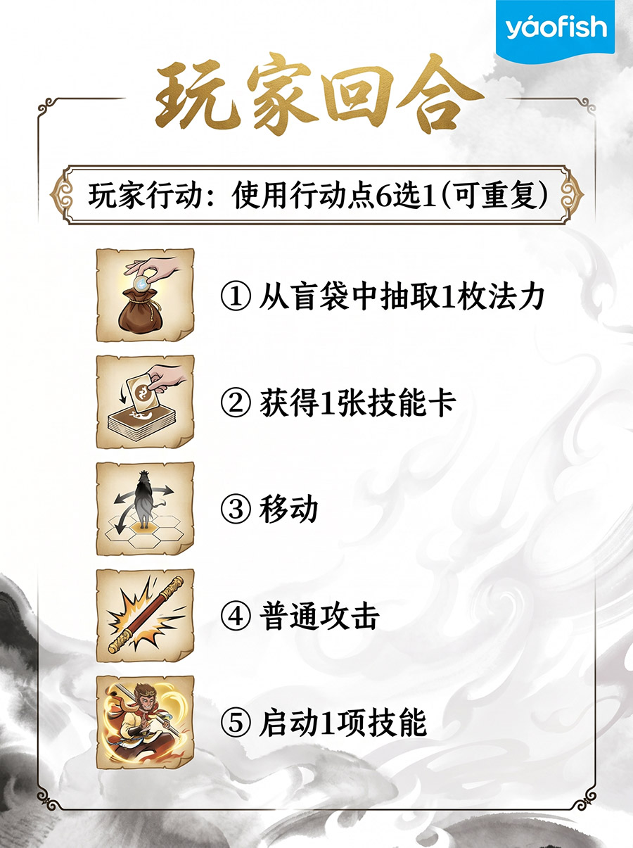 玩家回合