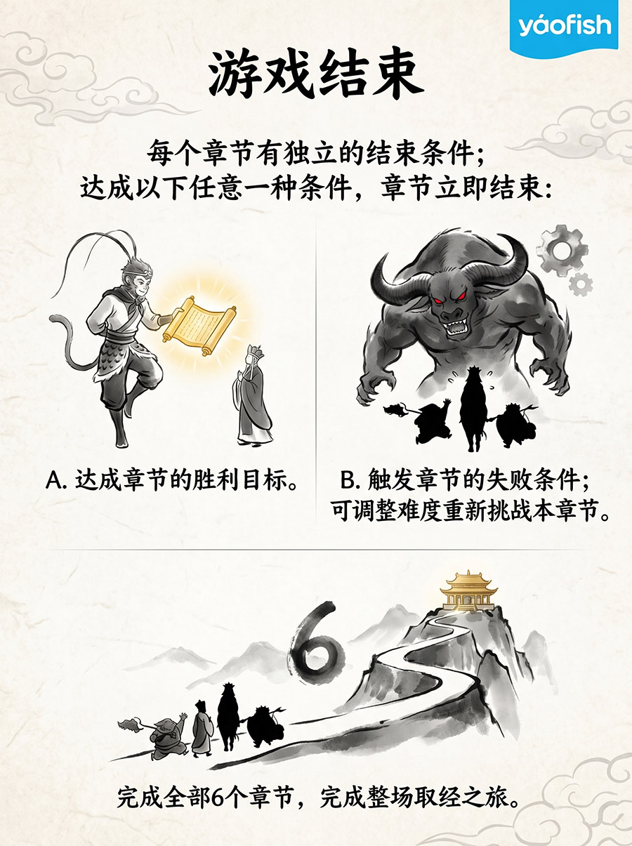 游戏结束