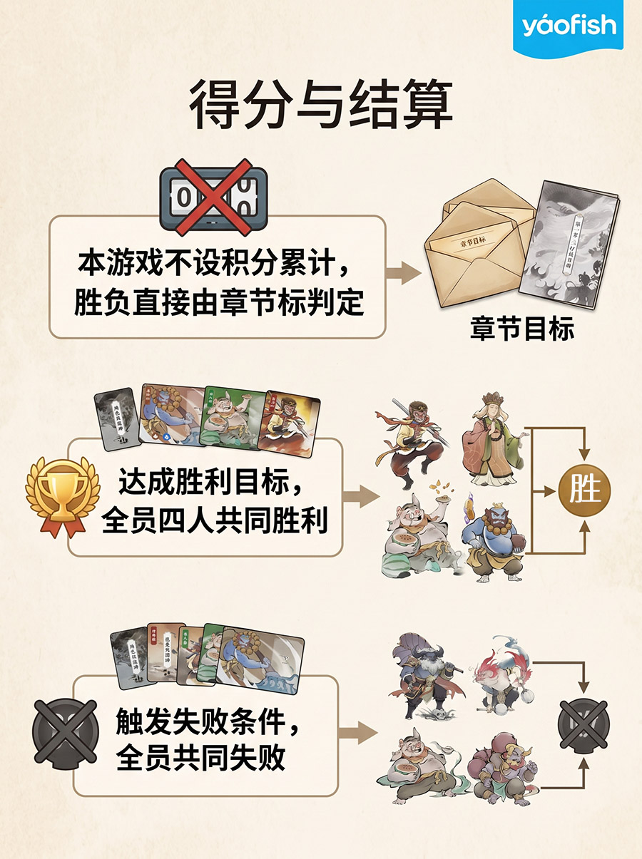 计分结算