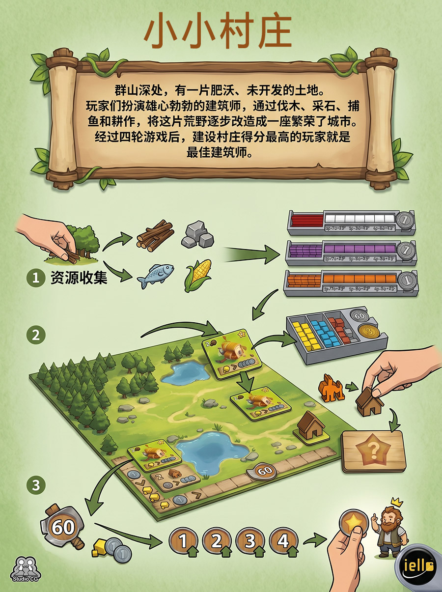 游戏背景故事