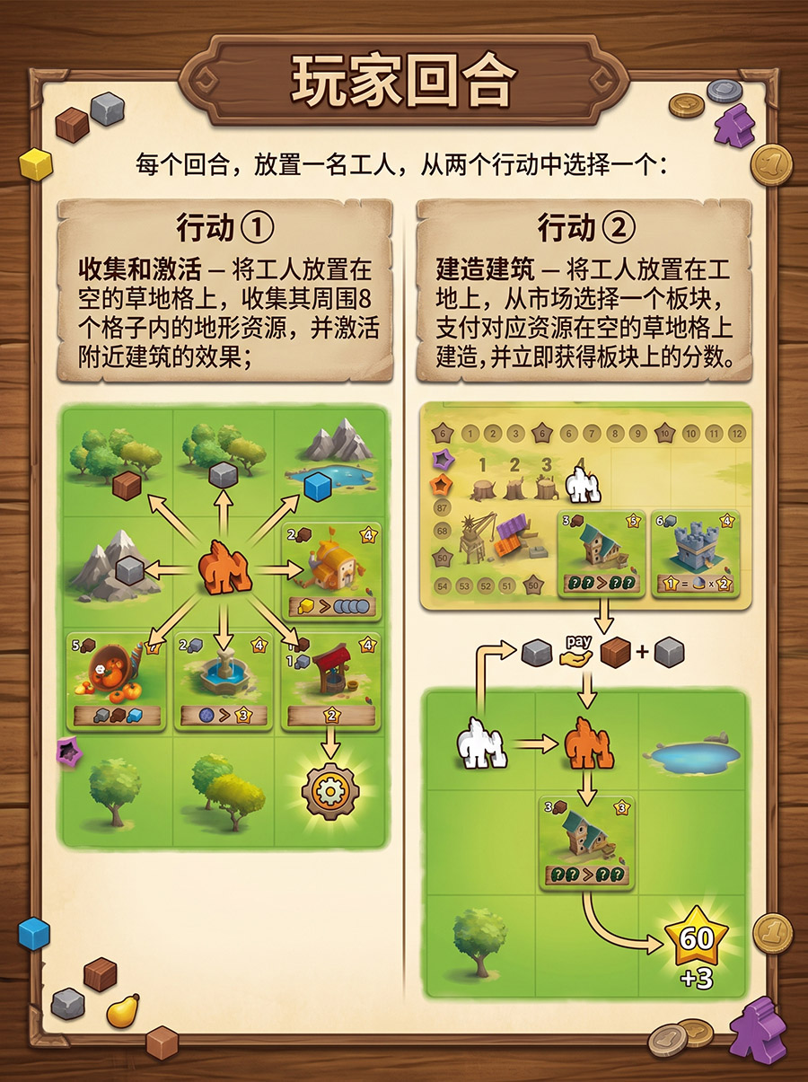 玩家回合