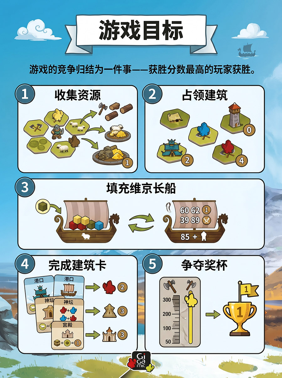 游戏目的