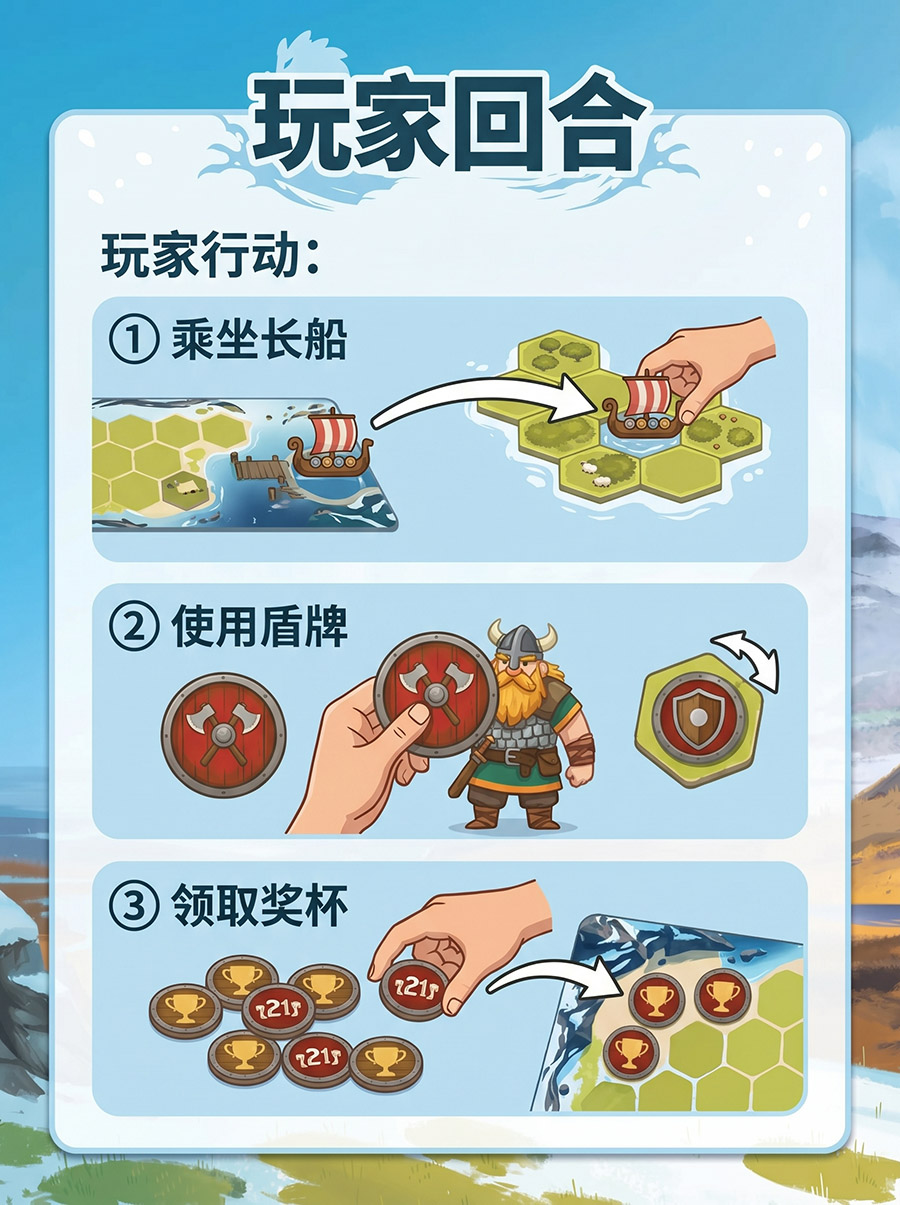 玩家回合
