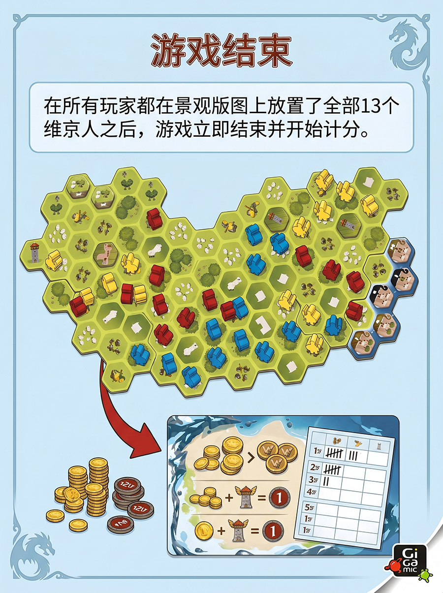 游戏结束