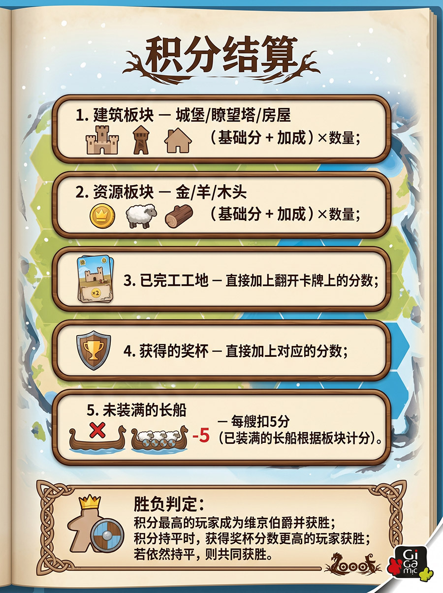 计分结算
