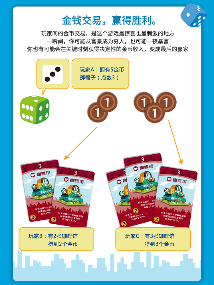 好玩桌游推荐－骰子街