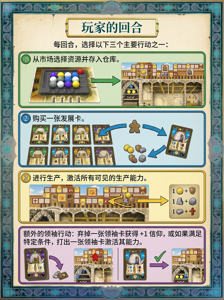 玩家回合