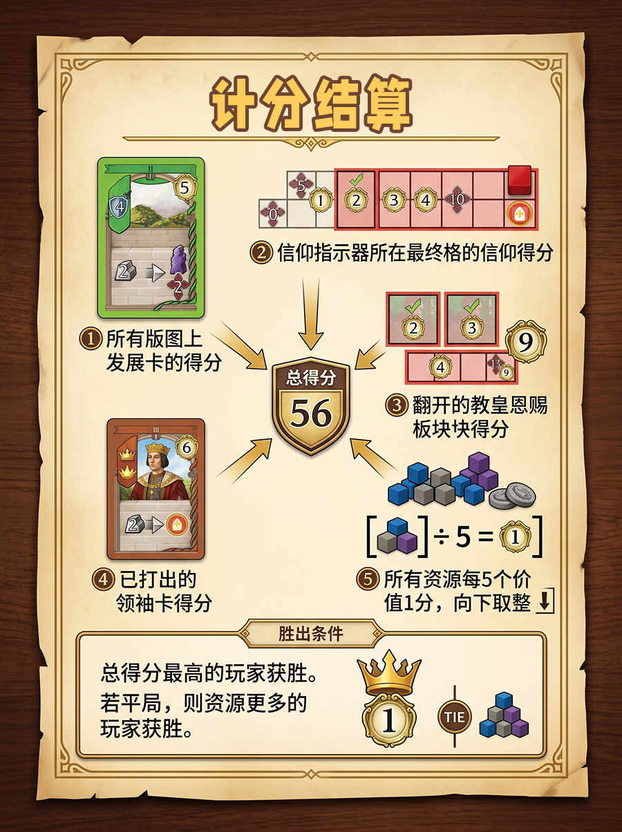 计分结算