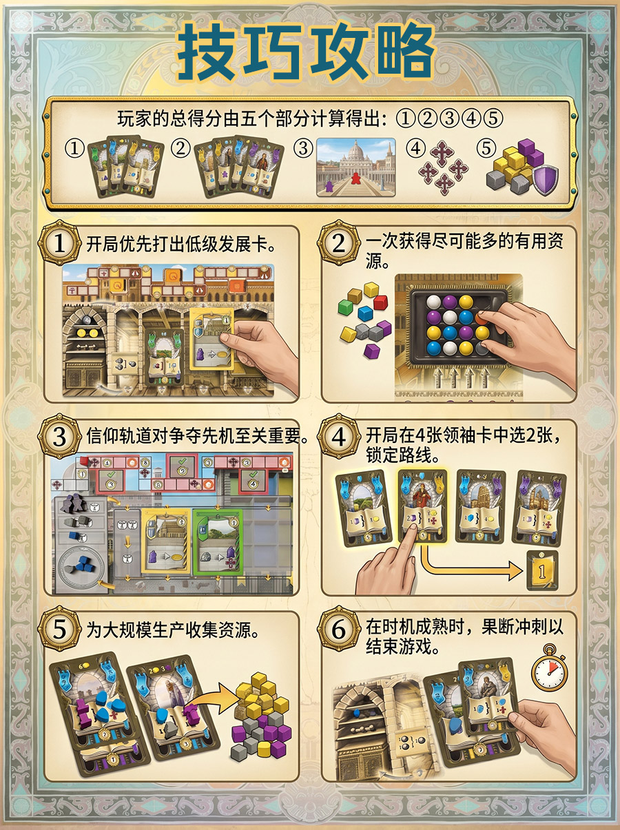 技巧攻略