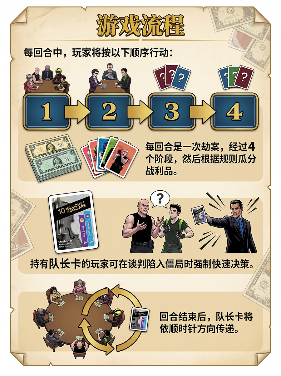 行动流程