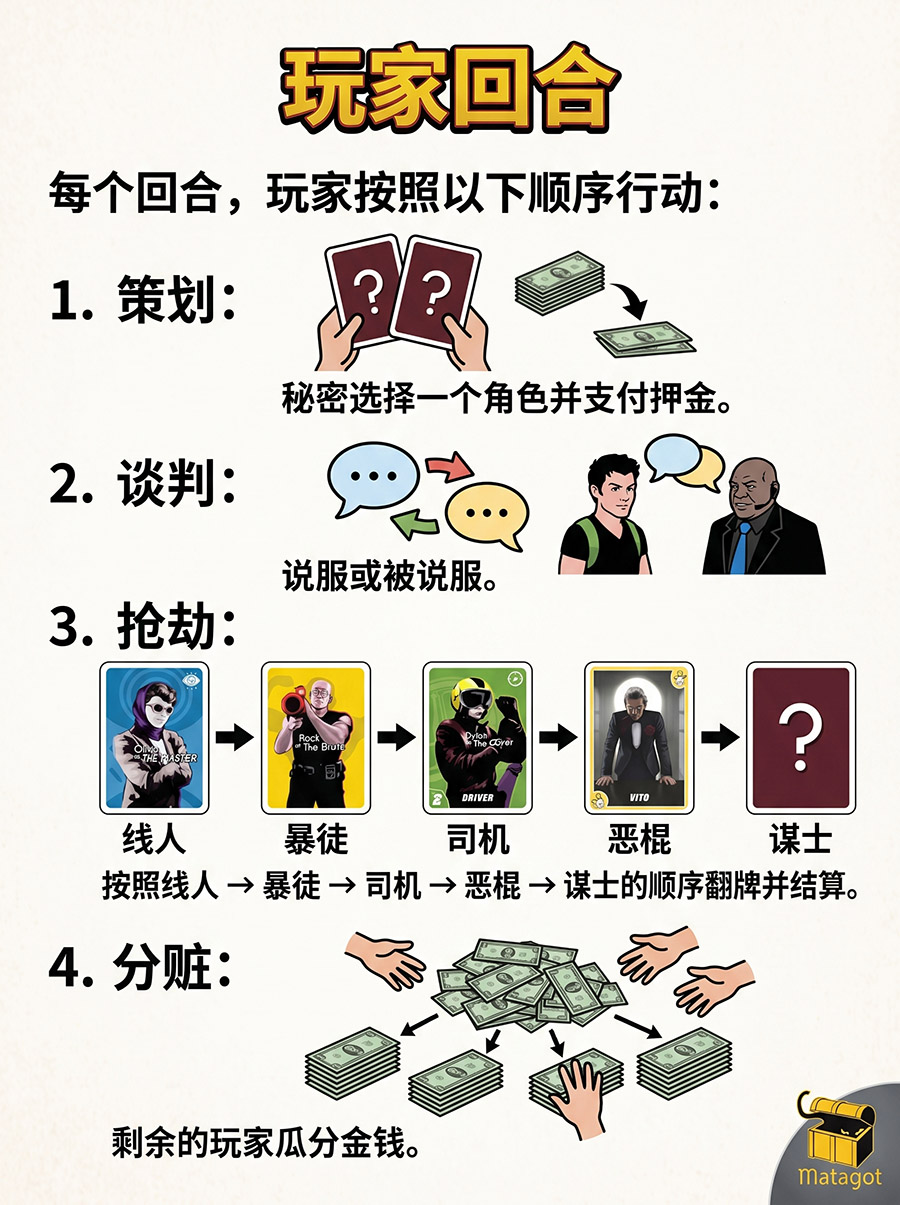 玩家回合