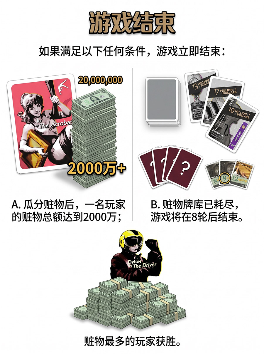 游戏结束