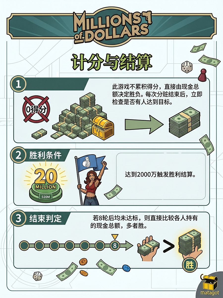 计分结算