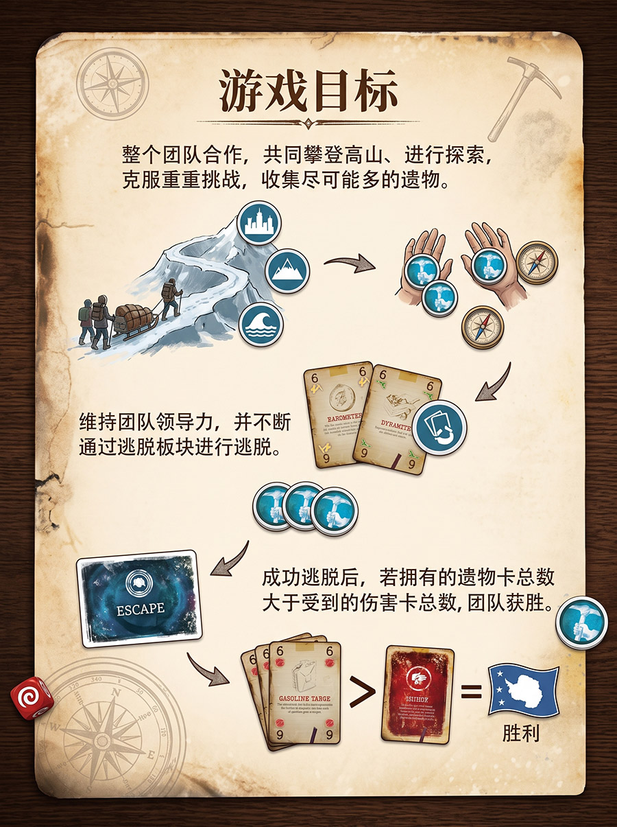 桌游《疯狂山脉》游戏目的 桌游《疯狂山脉》游戏目的