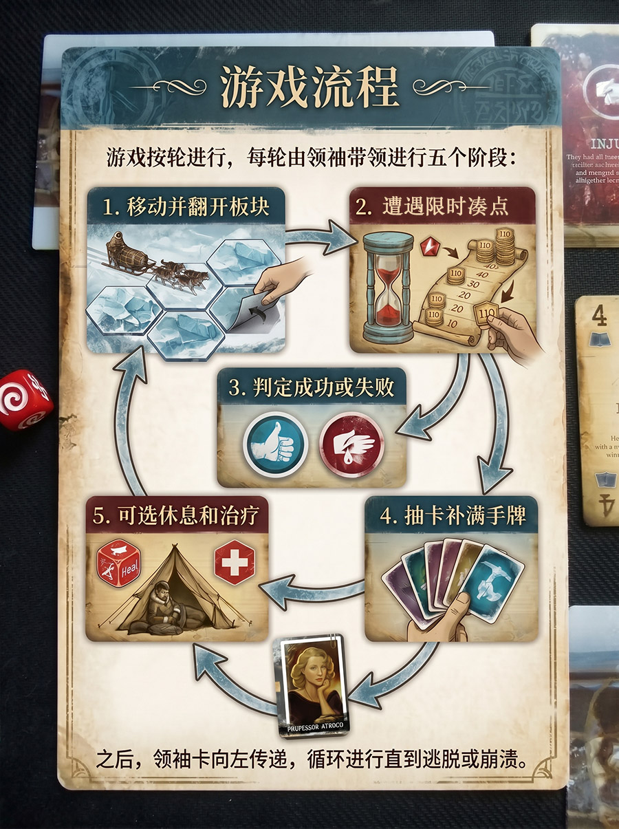 桌游《疯狂山脉》行动流程 桌游《疯狂山脉》行动流程