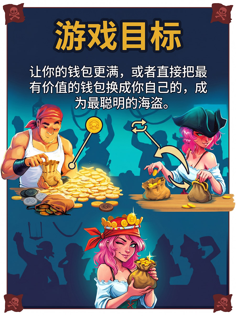 游戏目的
