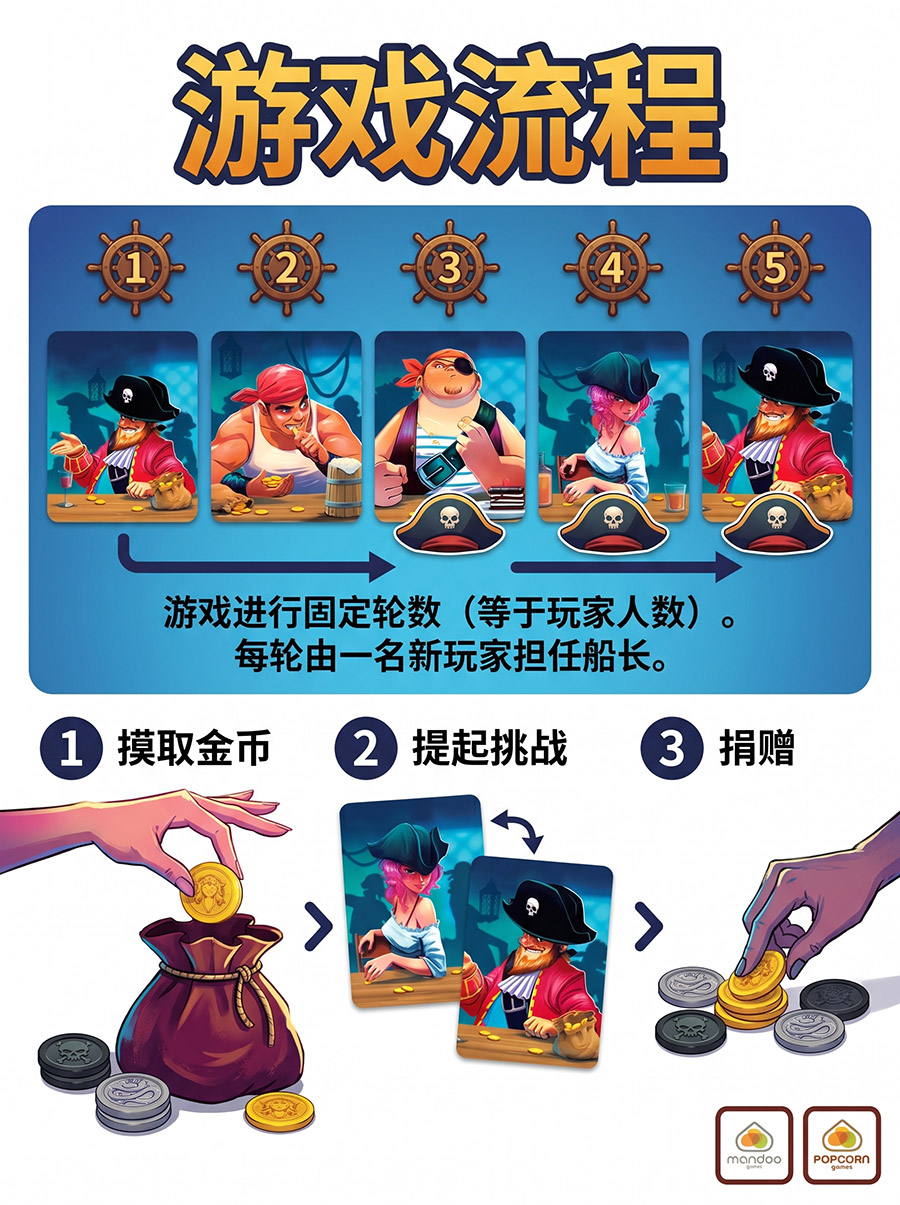 行动流程