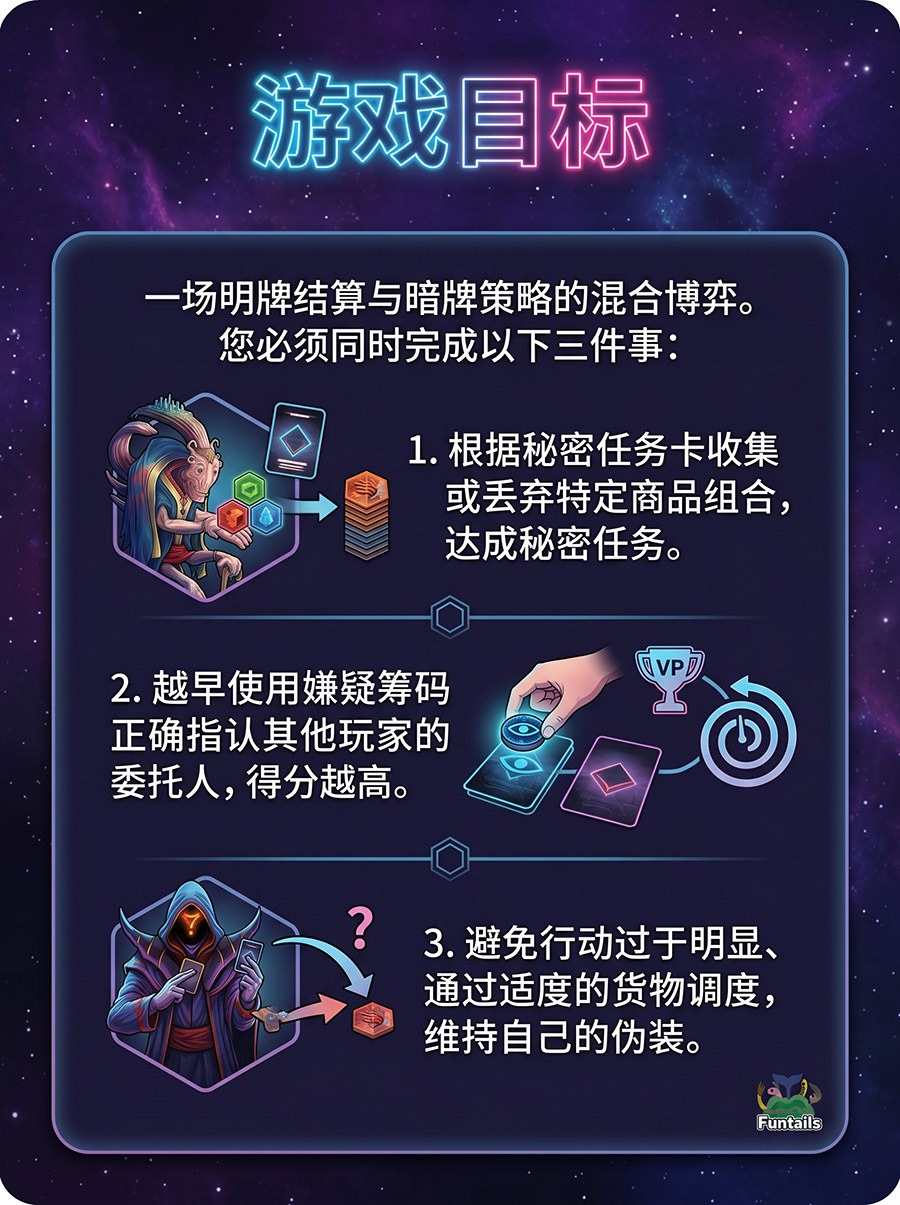 游戏目的