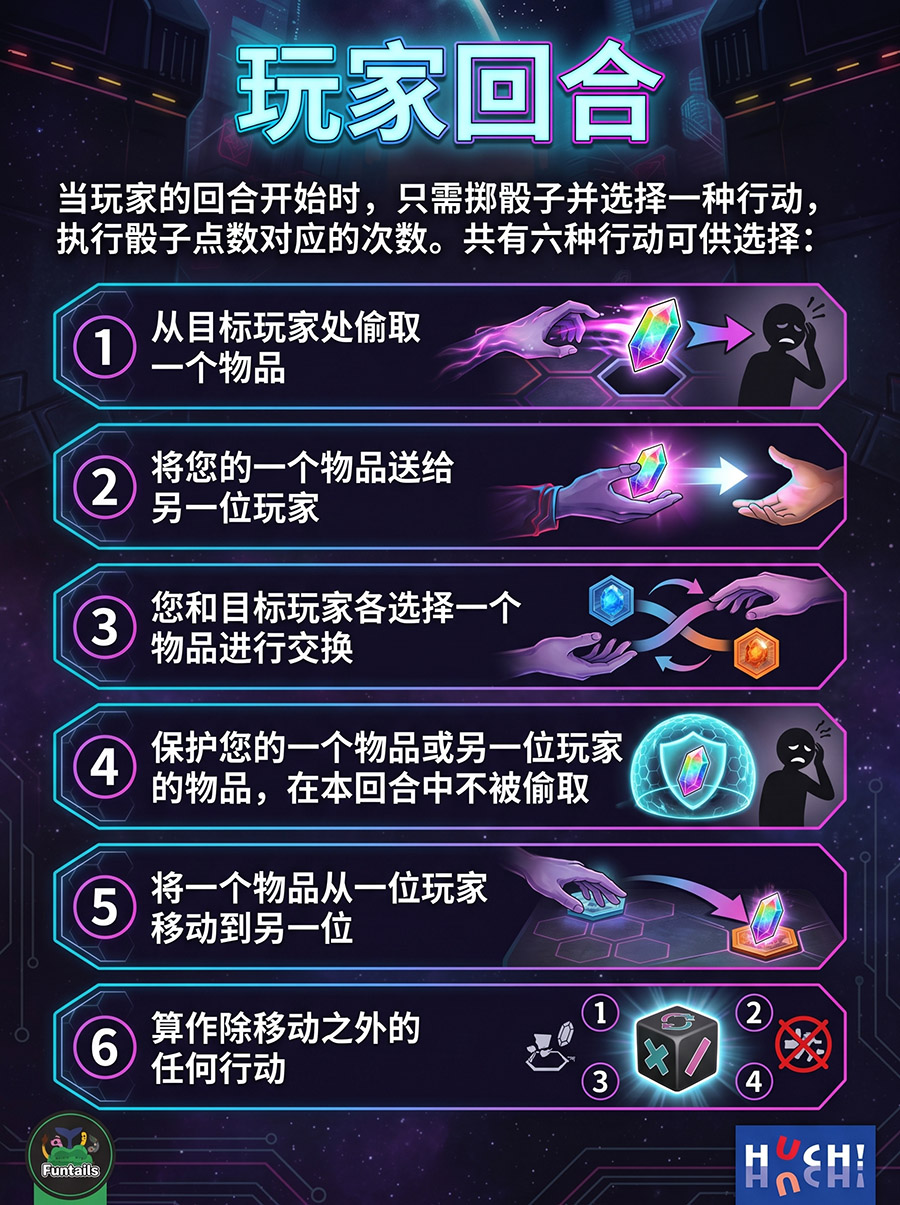 玩家回合