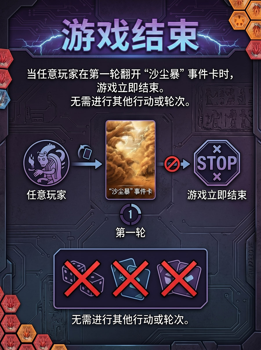 游戏结束