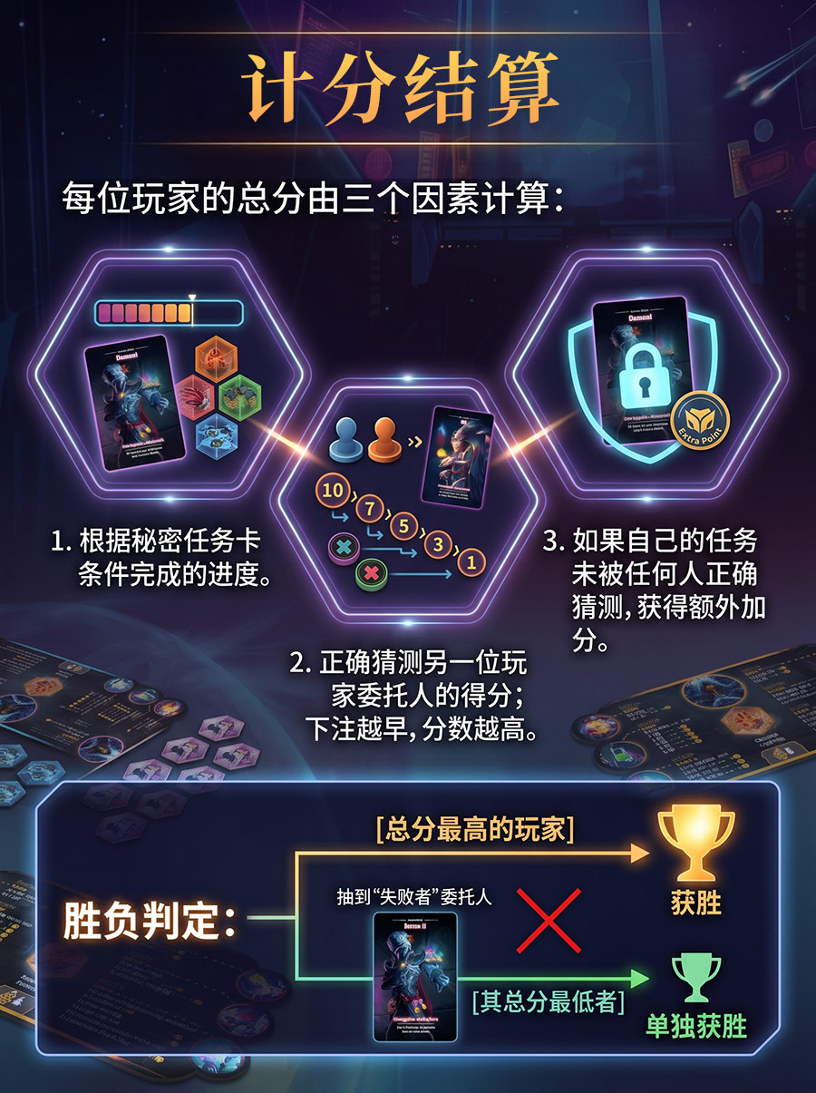计分结算