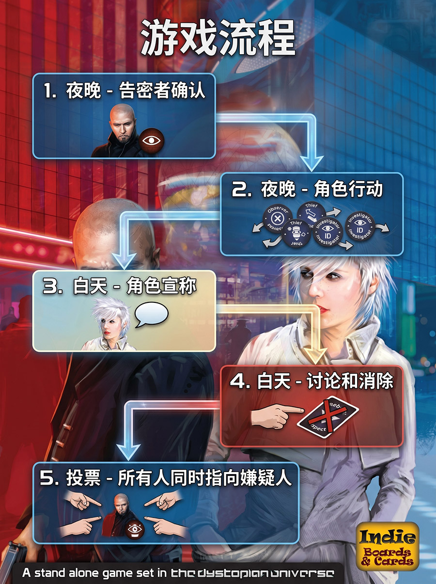 行动流程