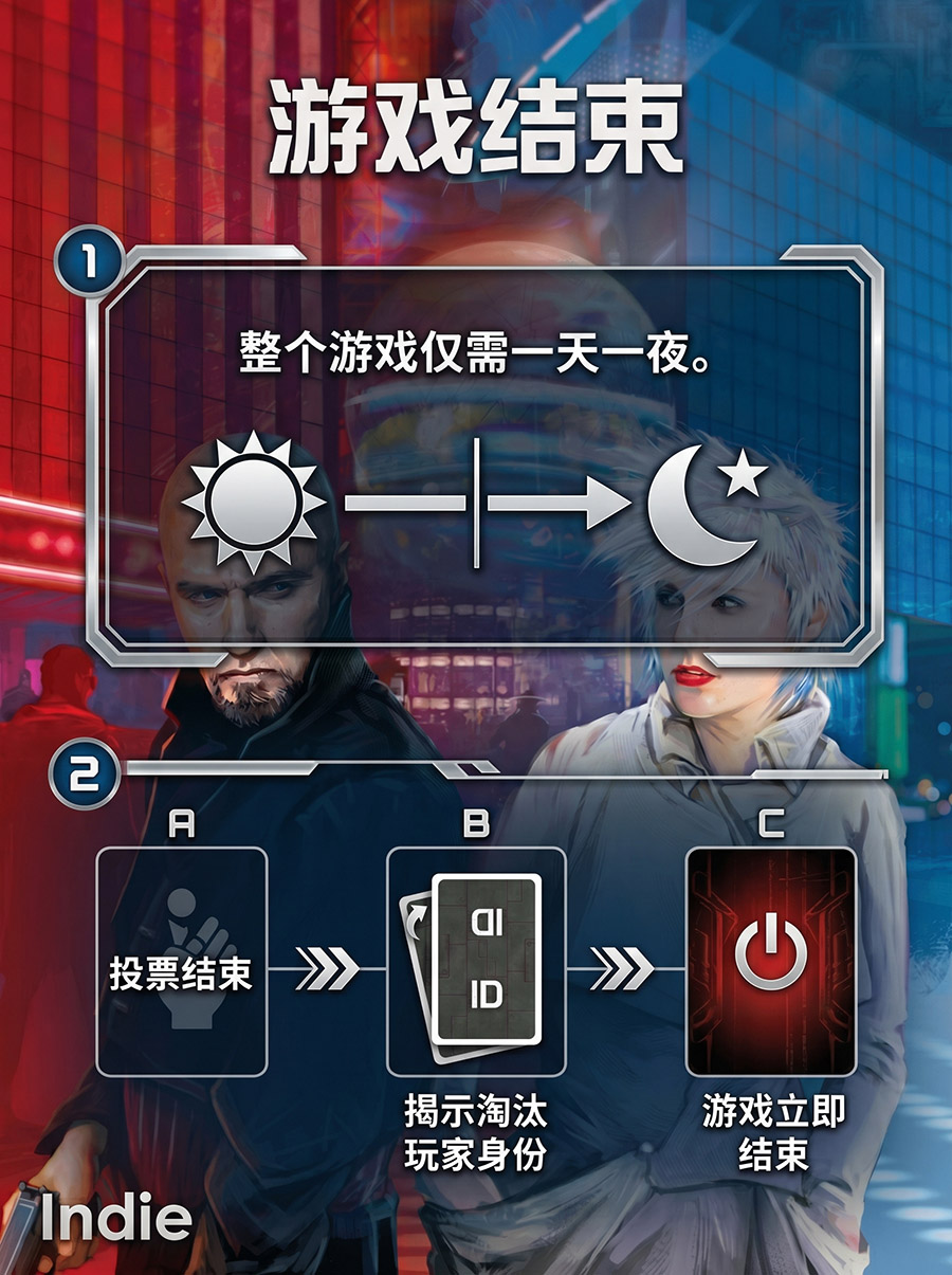 游戏结束