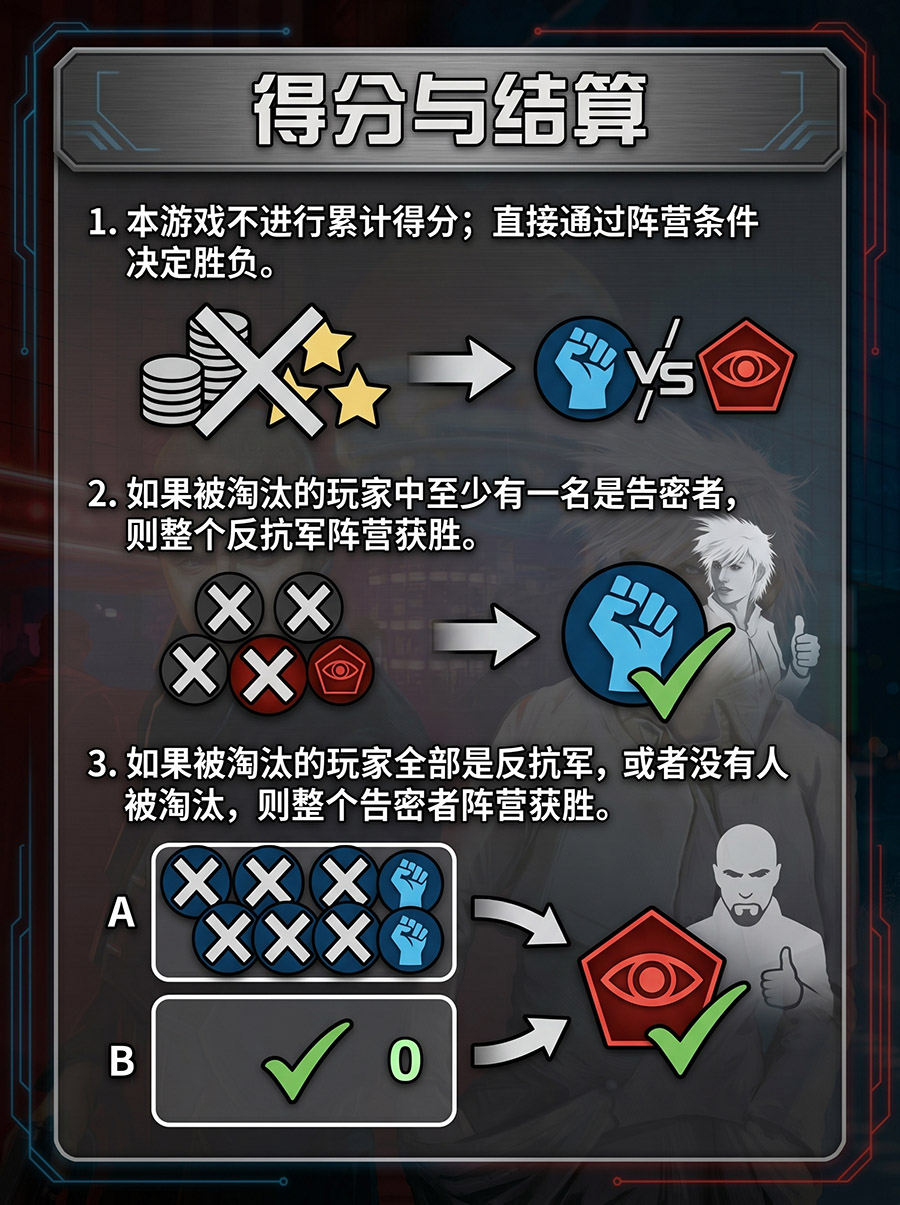 计分结算