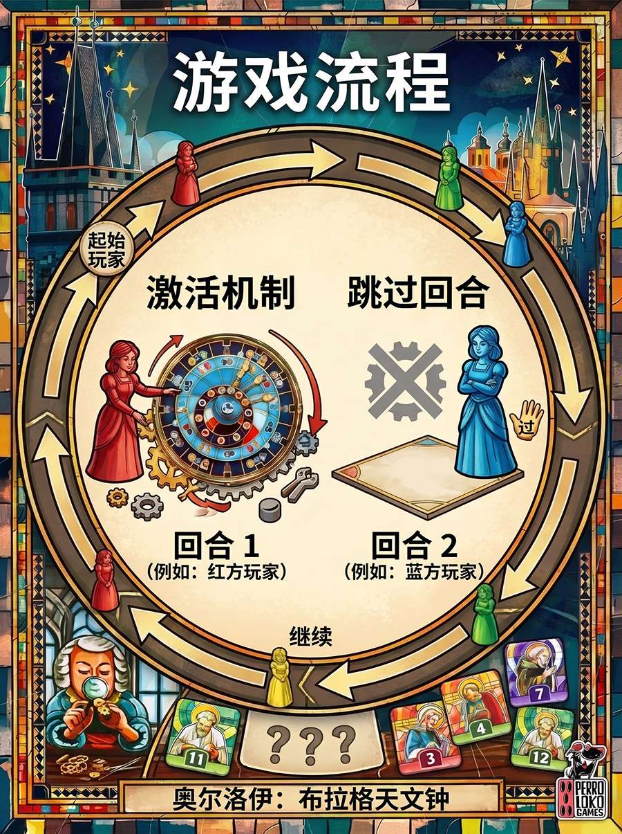 桌游《布拉格天文钟》行动流程 桌游《布拉格天文钟》行动流程