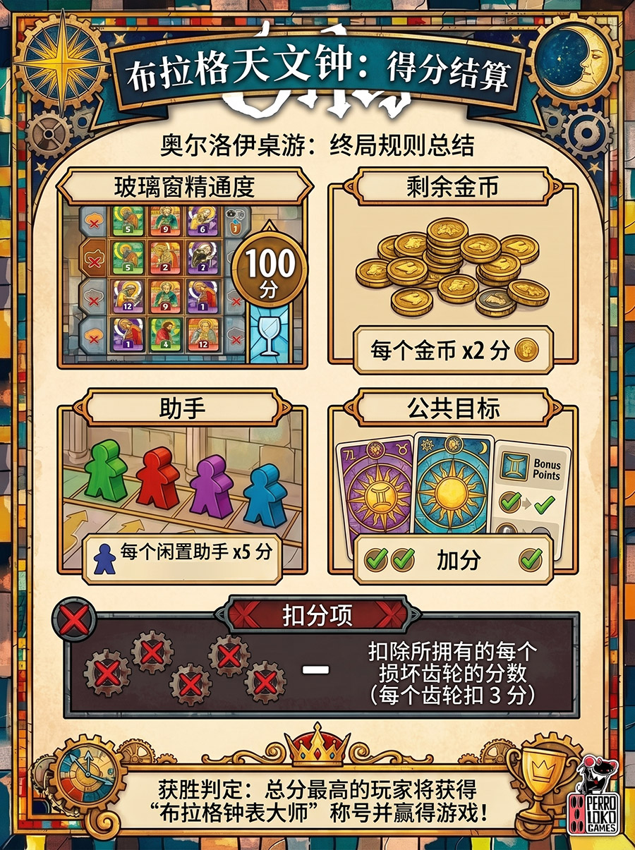 桌游《布拉格天文钟》计分结算 桌游《布拉格天文钟》计分结算